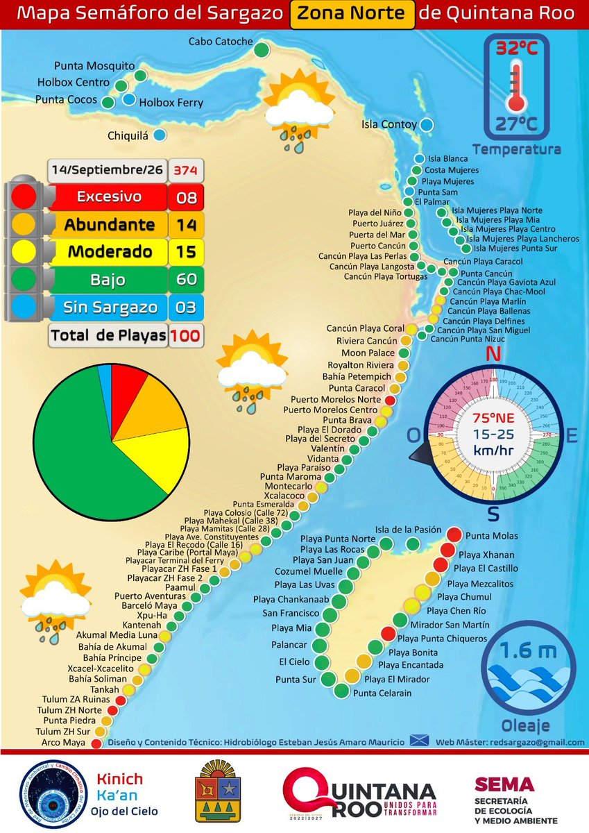 semaqroo's tweet photo. 📢 Actualización del 🚦semáforo de sargazo en #QuintanaRoo, al día de hoy 14 de septiembre.☀️

Planifica tu visita a la playa y disfruta del Caribe.
Recuerda que el sargazo no está #NiTodosLosDiasNiEnTodasLasPlayas 🌊 

#UnidosParaTransformar https://t.co/M3vhIssIMS