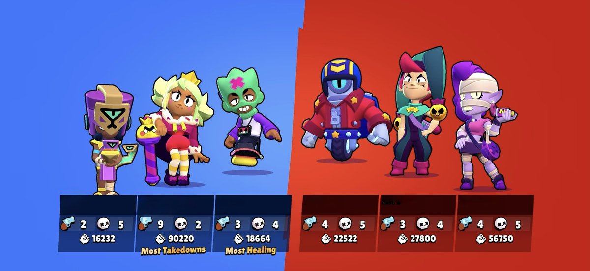 Simple12_q's tweet photo. We better see the part 2 animation of Royal Academy where we see them playing the high school games and maybe have Mandy and Chester kissing haha

#brawlstars #brawlstarsmandy #brawlstarschester #mandyxchester https://t.co/WCTTEAB9ZQ
