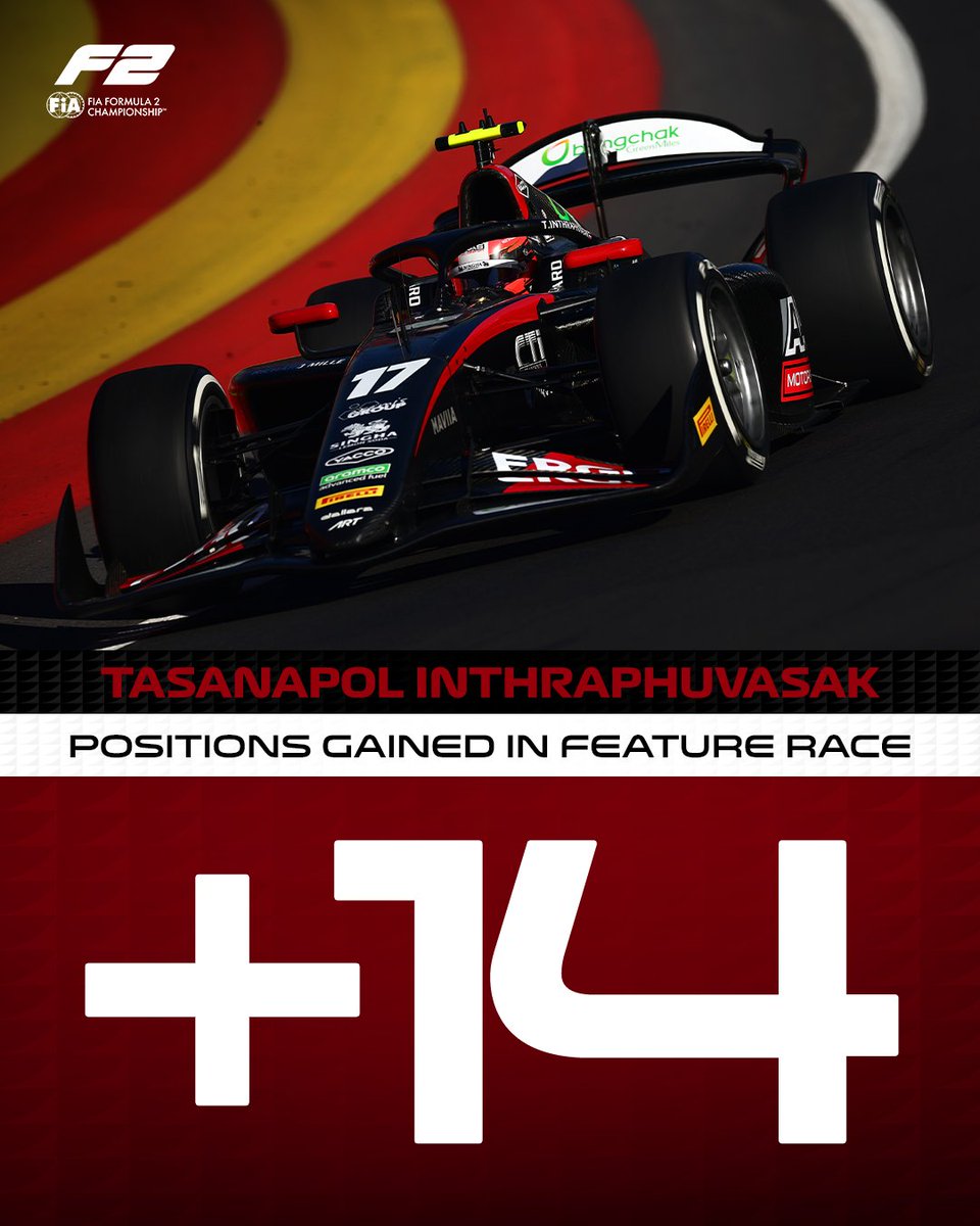 Formula2's tweet photo. Making moves in Madrid 🕺🏻🇪🇸

Tasanapol Inthraphuvasak came through from P20 on the grid to finish P6 in the Feature, ensuring he was the biggest mover over the weekend 📈

#F2 #SpanishGP https://t.co/zOftOOsKMK