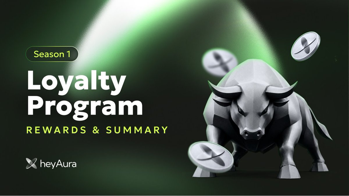 heyaura's tweet photo. 🧵 1/ The heyAura Loyalty Program Season 1 is officially over.

Thank you all for supporting us on this journey of change and development.

heyAura has truly evolved, reaching thousands of people who support our mission to make Web3 easier to navigate.

Now it is rewards time ↓ https://t.co/J58n12dkYa