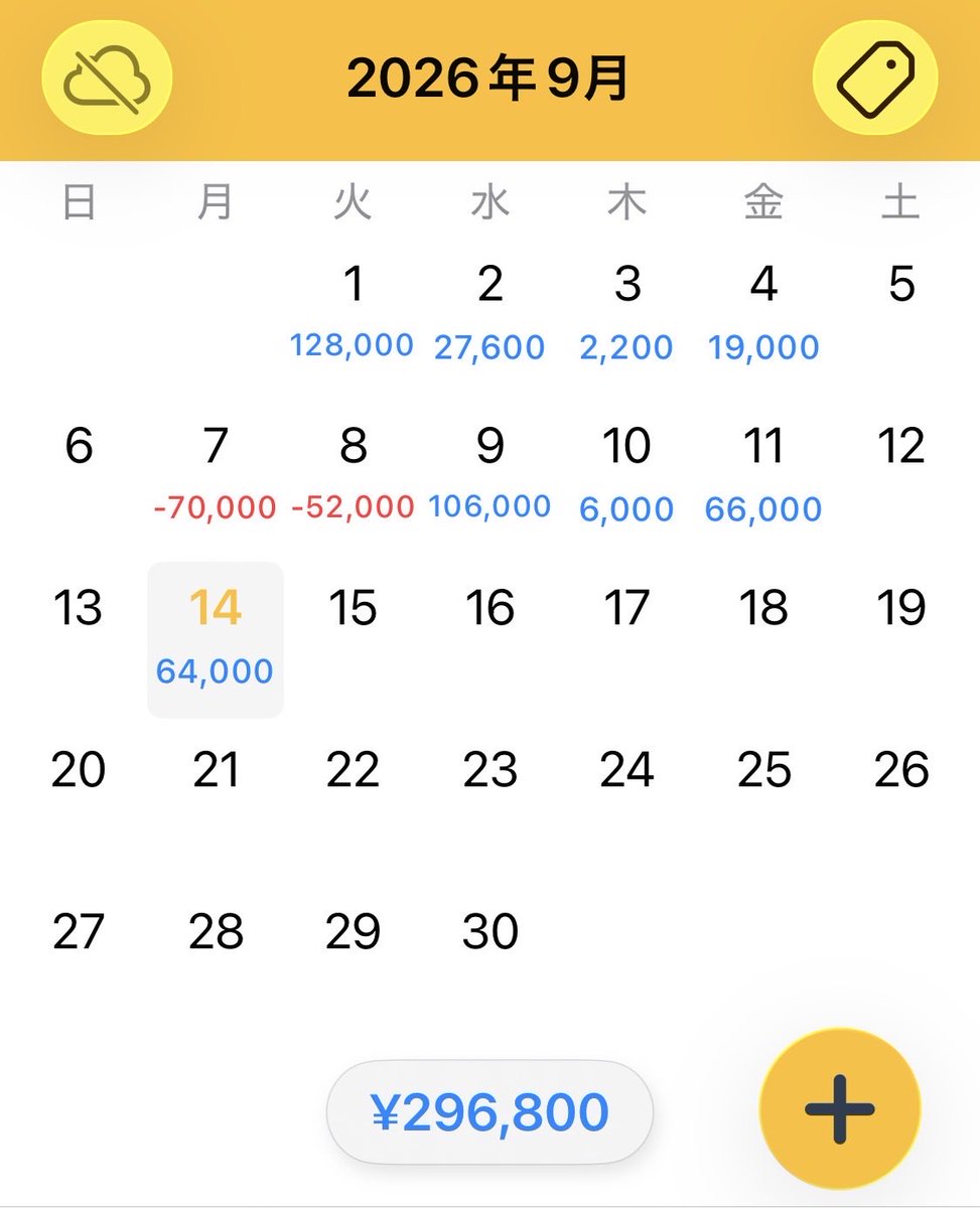 hanakoara77's tweet photo. 9月14日月曜日　あまりエントリーしてませんがストレス無くトレードできました　これでいい　コツコツ行きます　プラス収支に感謝　お疲れ様でした https://t.co/lVcqXB8knl