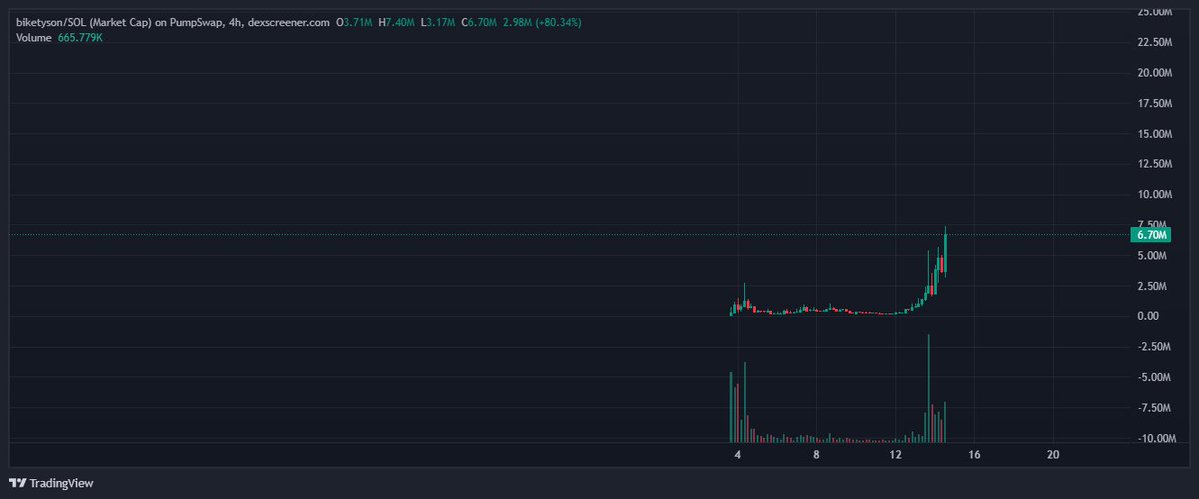 TradingTypeShit's tweet photo. Damn https://t.co/7mDRGSTvBI