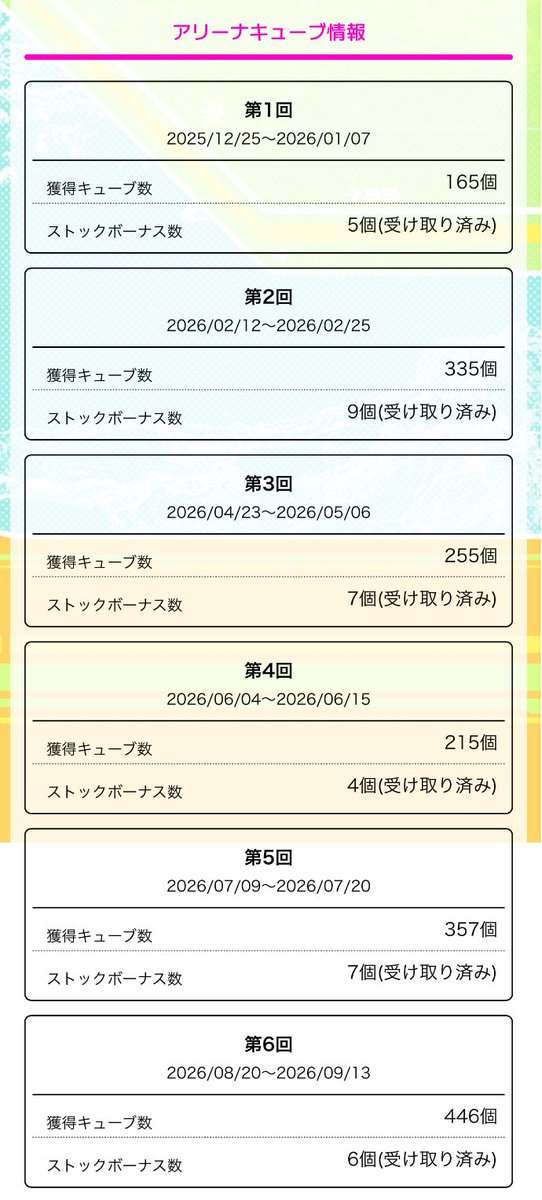 zyaguti8's tweet photo. すぱしゃの思い出〜
12のAAA出せてない曲を2桁まで減らそうと頑張っていたけど、
ライバルがみんな辞めていって途中から完全にやる気無くなってしまった https://t.co/vWrgoquLm3