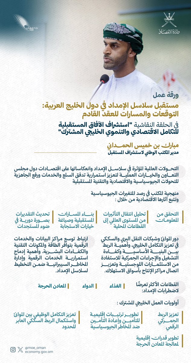 MOE_Oman's tweet photo. خلال الحلقة النقاشية«استشراف الآفاق المستقبلية للتكامل الاقتصادي والتنموي الخليجي المشترك»في مملكة البحرين
قدّم المكتب الوطني لـ #ستشراف_المستقبل ورقة عمل"مستقبل سلاسل الإمداد في دول الخليج العربية،مستعرضًا أبرز التوقعات والمسارات المستقبلية لتعزيز الجاهزية الاقتصادية والتنموية" https://t.co/2beQmiyPhj