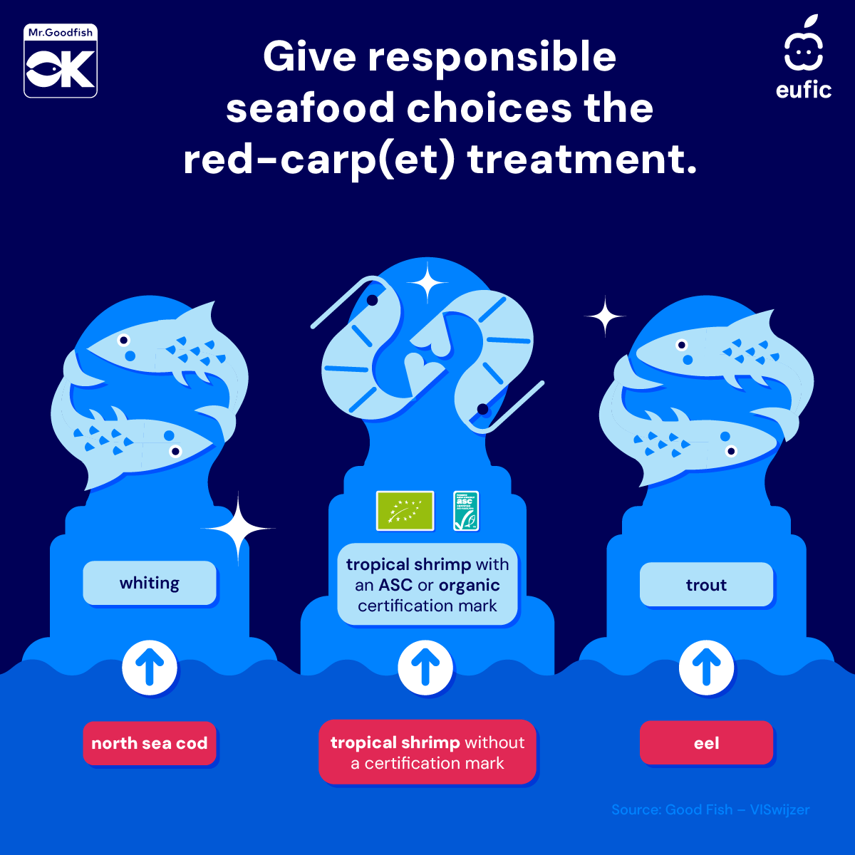 EUFIC's tweet photo. π Which seafood choices deserve the red-carp(et) treatment?
Trying alternatives and checking where your seafood comes from can help make your plate more sustainable.
This #Emmys season, put responsible seafood choices in the spotlight with #MrGoodfish.
https://t.co/4yh4jLH7U4 https://t.co/Xbv2juaKTN