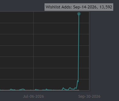 wildartsdevs's tweet photo. huh? ((👁️))👄((👁️)) https://t.co/quE3R6N72B