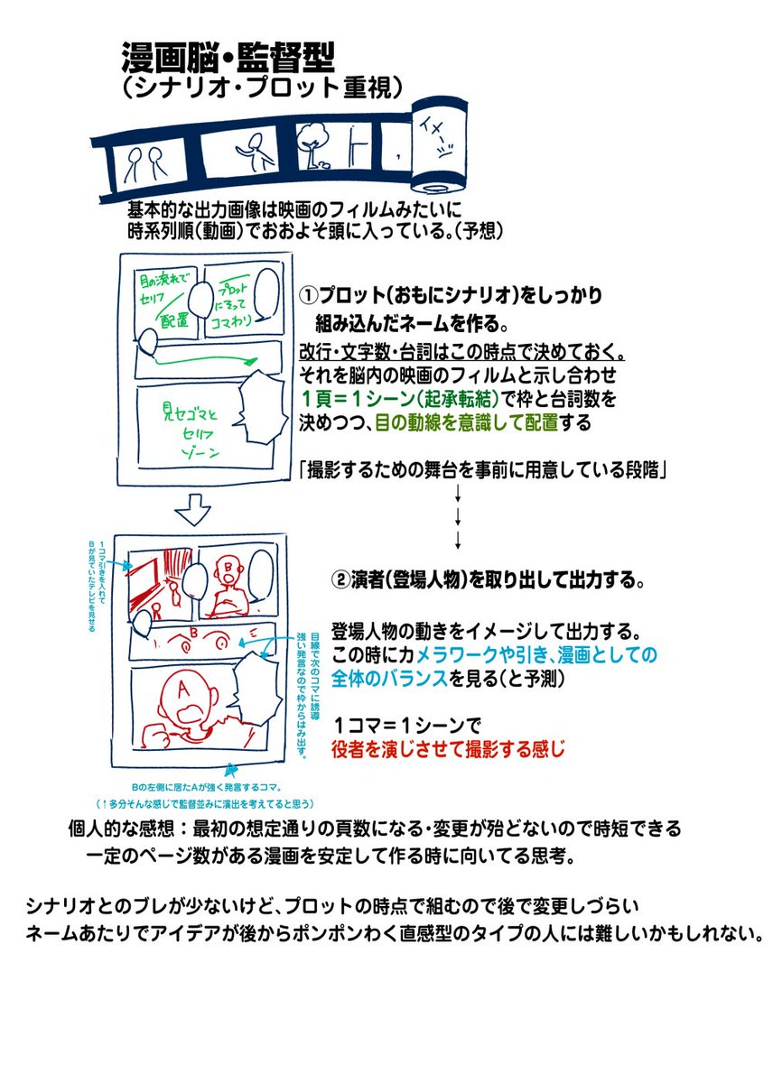 ringorosun's tweet photo. 反応やフォロワーさんとお話する感じ
極端に分けて漫画脳は２パターンあるみたいですね…

もうちょっと経験値（コマ割りの引き出しとか）増やしていきたいです・・・震 https://t.co/1IrlMFFsYt