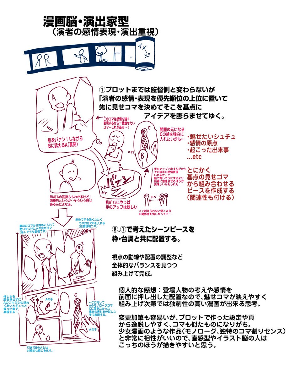 ringorosun's tweet photo. 反応やフォロワーさんとお話する感じ
極端に分けて漫画脳は２パターンあるみたいですね…

もうちょっと経験値（コマ割りの引き出しとか）増やしていきたいです・・・震 https://t.co/1IrlMFFsYt
