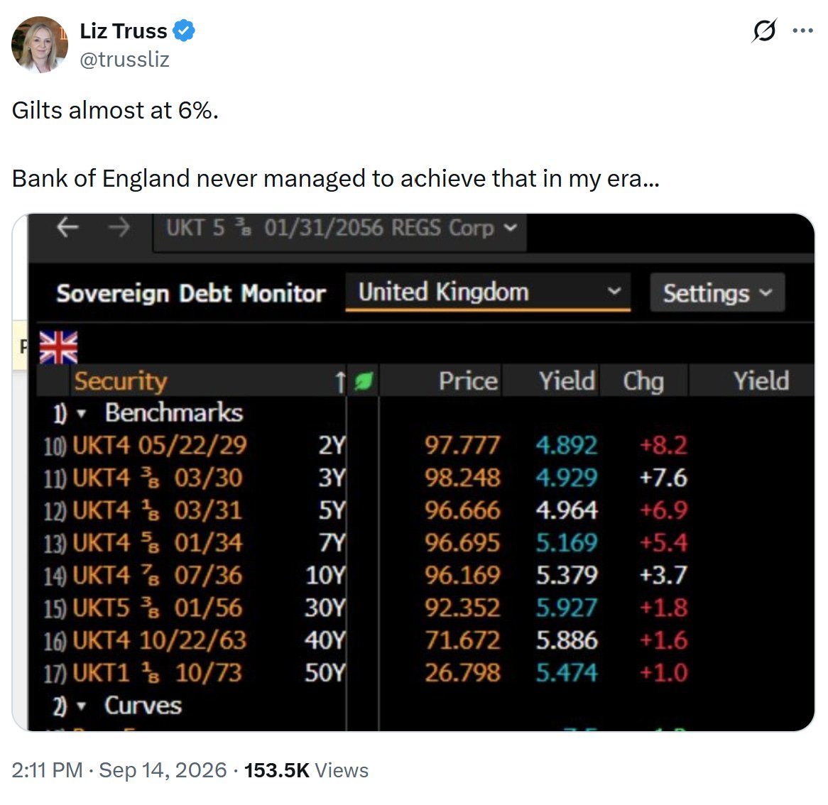 agnostoxxx's tweet photo. We must be getting close to a "Liz Truss Meme Bottom"😆 https://t.co/ozd3xVgA7u