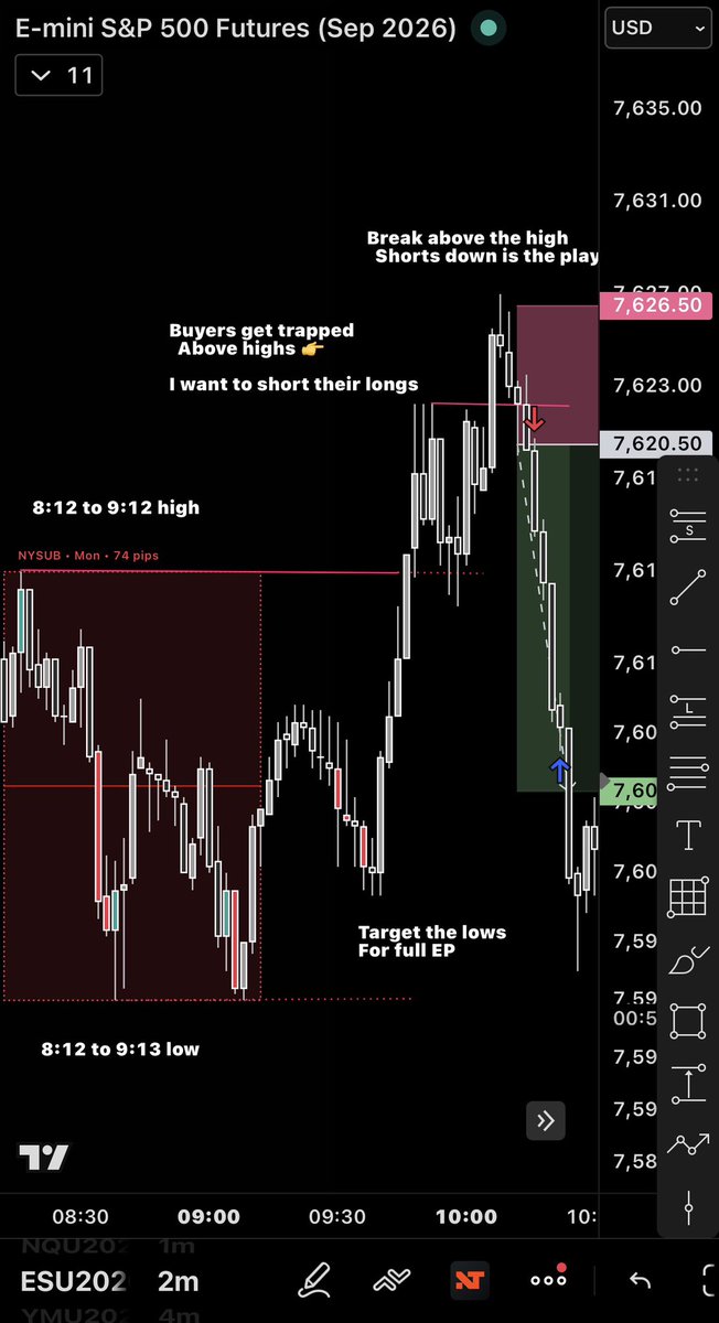 daytradingrauf's tweet photo. If you struggle with 9:30 open just test this out:

>mark the 8:12 to 9:12 high and low
> market to break one side 
> look for plays for opposing end

If you like trading reversals this is the cheat code you have been looking for.

↓ https://t.co/OpkI0Kbnjt