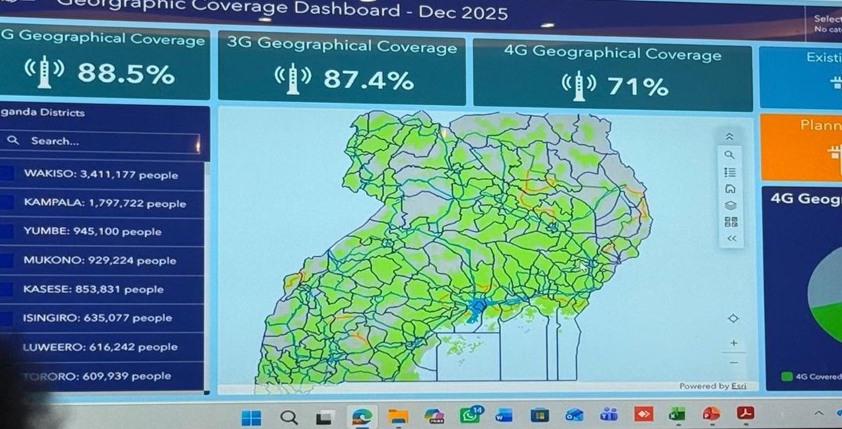 HonCadetBenja's tweet photo. RUBIRIZI district phone and internet coverage.We are not even half of the national average.Focus on improving thiswill help on digital inclusion for our people and students,One of the areas I’ll focus on this term so that our people are not left behind in the ICT revolution https://t.co/5YqFe1mqv9