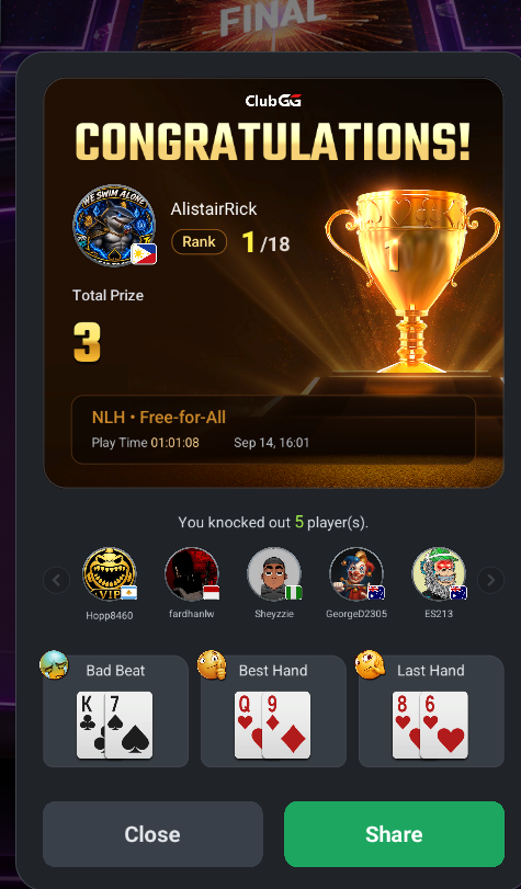 AlistairRick21's tweet photo. 🦈 Another good run at the tables. 🥇♠️

Back-to-back wins, but the best part is jumping into games, testing myself, learning from every session, and enjoying the grind. 

That's what makes poker fun.
More tables. More lessons. More growth. 🔥

@JayksStakeHouse 

#Web3Poker #NFTs https://t.co/nWWMOC8kRn