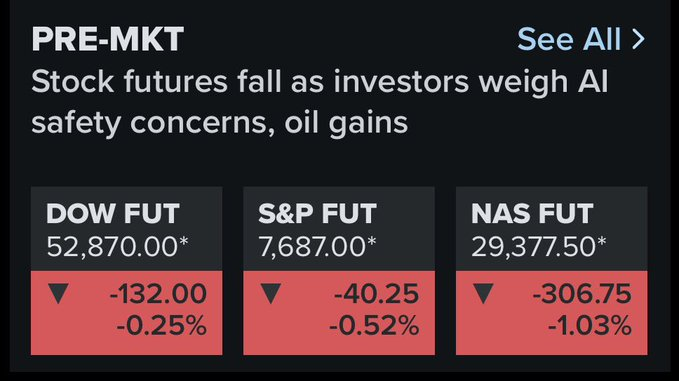 Invest_Braandon's tweet photo. If this makes you nervous…

You really need to rethink your investing “strategy”

Nasdaq up 17% YTD
SP500 up 13% YTD

Nobody should be panicking &amp; complaining. https://t.co/UDheu96U7t