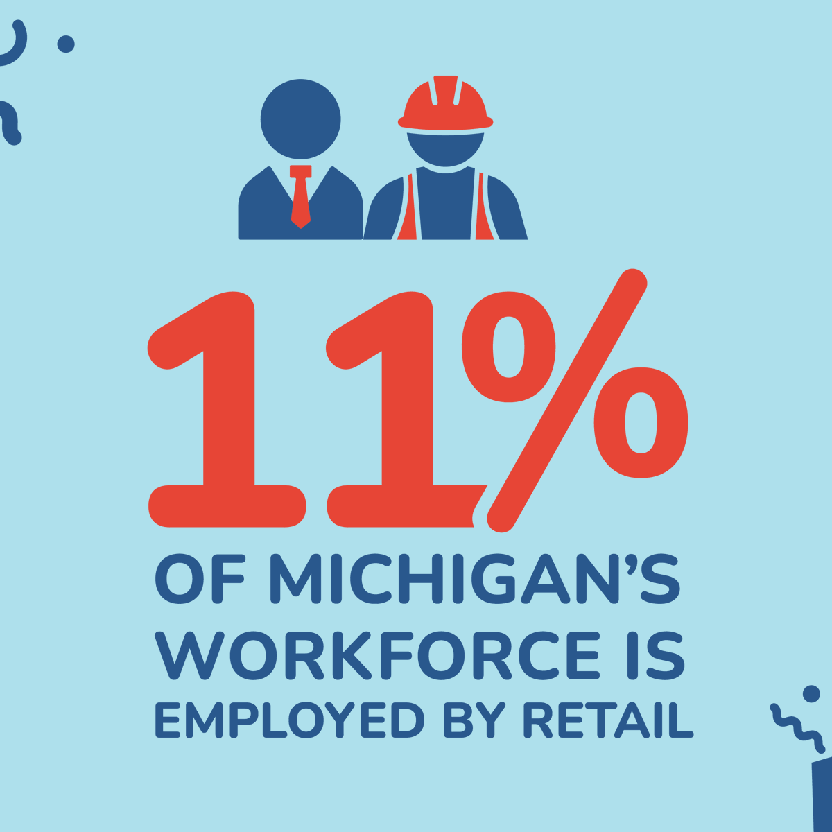 MichRetail's tweet photo. Did you know 11% of Michigan's workforce is employed by retail? MRA recognizes the retailers who support Michigan communities every day.

Be sure to thank a local retail worker the next time you shop! https://t.co/ruoNVxBToJ