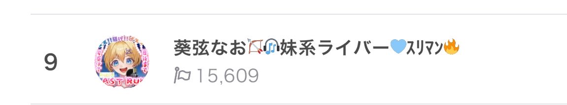 NaoIRIAM's tweet photo. #ガチイベ #3month
たくさんの応援ありがとうございました🤣🤣🤣🤣🤣🤣🤣🤣🤣🤣🤣
結果、入賞できなかったけど💦ちょっとは成長を感じられた7日間でした!!!
来てくださった方々!ありがとうございました!!!!
絶対🔥リベンジして!みんなの駅ポスに乗りますので!待ってろよー!!!! https://t.co/LHt1vQTMSS