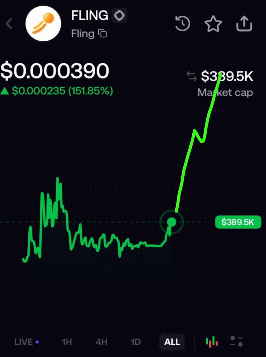 AXlinko's tweet photo. I called $FLING at $250k MC.

Now it’s heating up. Volume is waking up, the chart is starting to expand, and the path toward a multi-million MC is opening.

Why this isn’t random:

FLING is a Monad launchpad plugging into AUSD rails. Launches, trading, and graduation liquidity on an institutional dollar, not just another meme curve.

$250k was the entry. Millions is the next chapter.

Launch. Graduate. Moon.