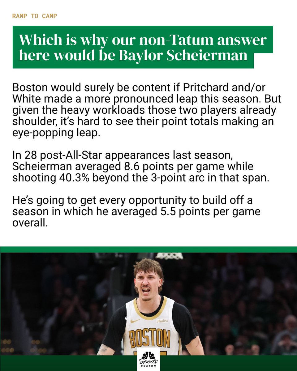 NBCSCeltics's tweet photo. In the latest Ramp to Camp, @ChrisForsberg_ and our panel give their predictions for which Celtics player will see a notable scoring boost next season 🔗 https://t.co/C30sh3N7Jf https://t.co/0HoAY5HTN3
