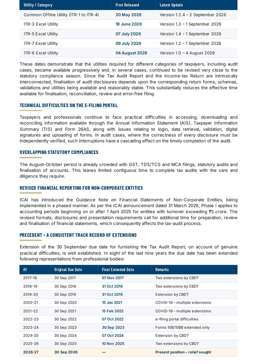 rambajajgst's tweet photo. Retweet For Support Date Extension Demand 

Chandigarh Chartered Accountants Taxation Association has written to the Hon'ble Finance Minister & CBDT requesting extension of the 30 September 2026 due date for the Tax Audit Report and other audit reports (Forms 10B/10BB) to 31 October 2026, with relief for audit‑case returns.

@IncomeTaxIndia 

#ExtendDueDate #TaxAudit #CCATAX #IncomeTaxFilingDate 

Ram Bajaj
8696424223

For Regular GST Updates, Join this Group
https://t.co/TomhZ4lVGf