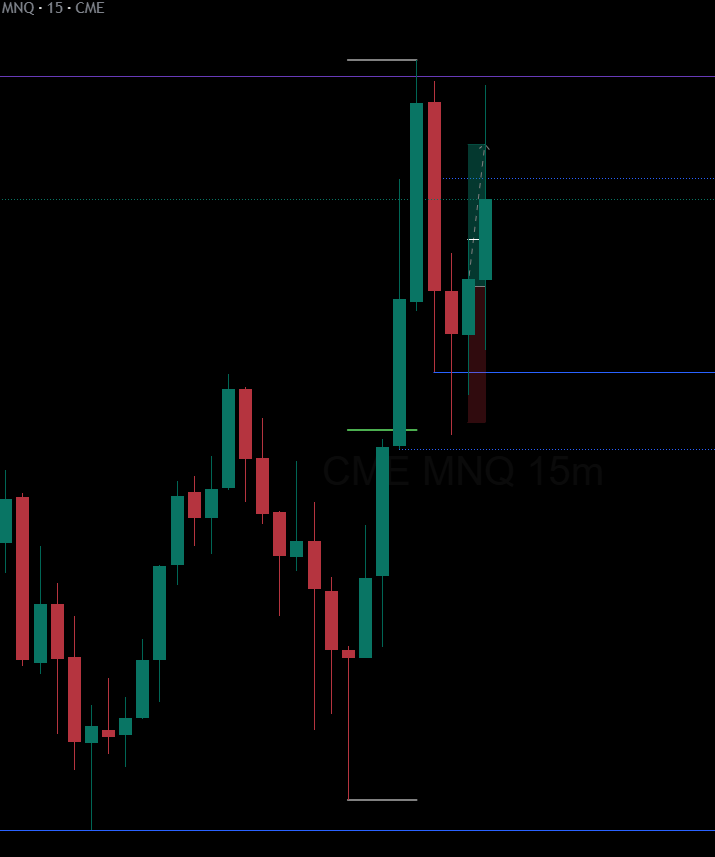 forexwithrajvi's tweet photo. $NQ Today
Long
TP hit β
Key Level:
30m FVG
+ Liquidity inside FVG swept
Confirmation:
2m CISD
Target:
unfilled 5m FVG
#Nasdaq #NasdaqFutures #PriceAction #FuturesTrading https://t.co/q1wfHMC8s4