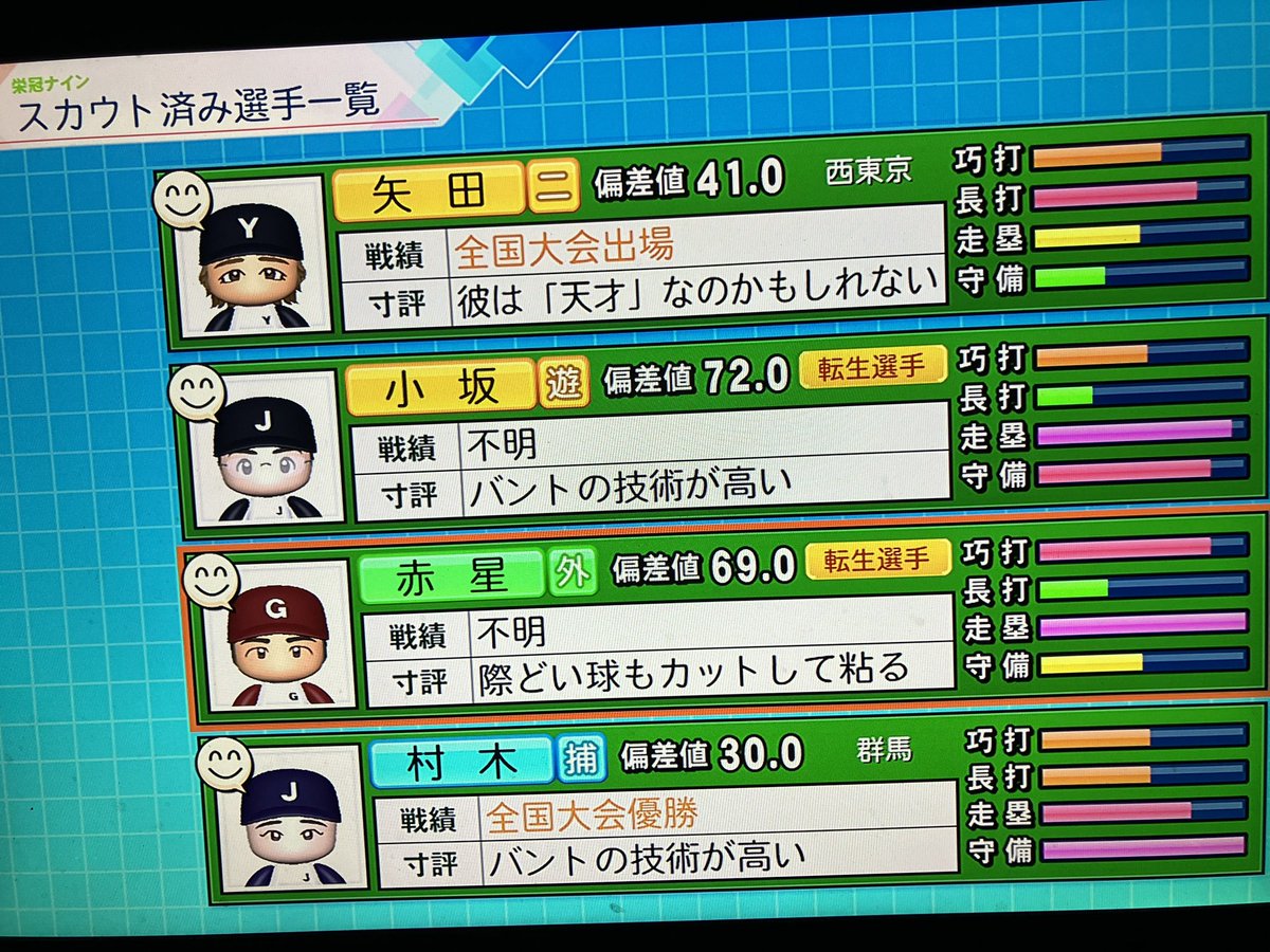 flasher1217's tweet photo. #栄冠ナイン　#スカウト
今回のスカウト結果
金特転生4人　天才かもしれない2人　優勝3人　準優勝1人
入学式が楽しみすぎな年ですな https://t.co/wf0pAtmwSz