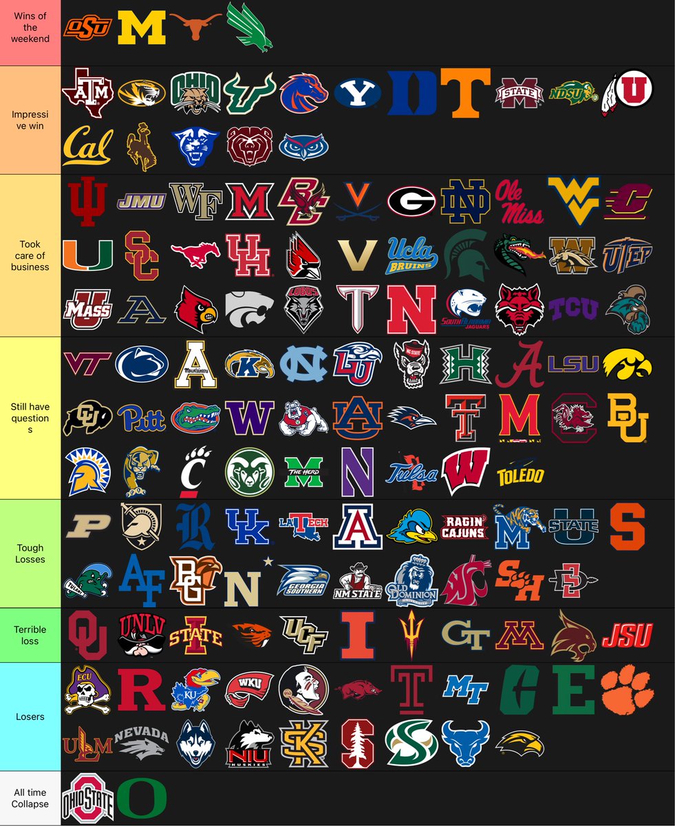 COLLEGEFBONLY tweet picture