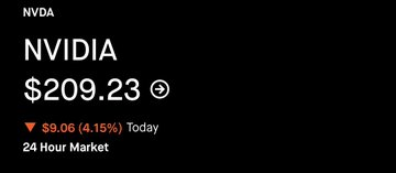 FutrueGlimpsse's tweet photo. $NVDA
 221 to 209 ✅ https://t.co/Hci75rOxGG