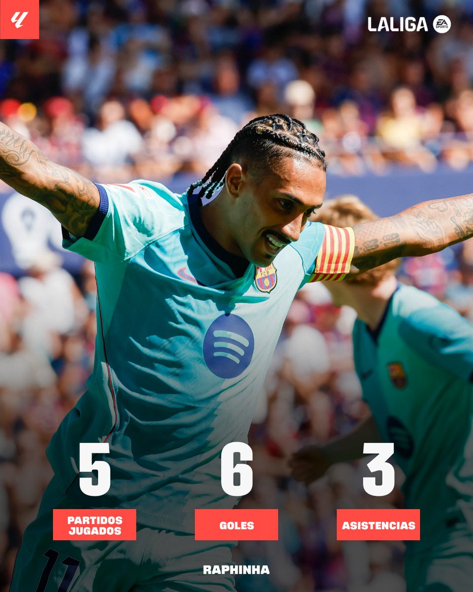 LaLiga tweet picture