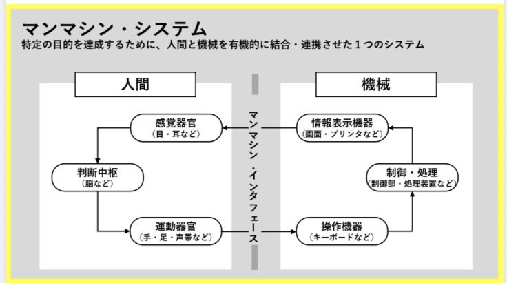 ysknarusawa23's tweet photo. マンマシン・システム
特定の目的を達成するために、人間と機械を有機的に結合・連携させた１つのシステム

#マンマシンシステム
#マンマシンインタフェース
#ヒューマンインタフェース https://t.co/mXxJ6SM4Mv