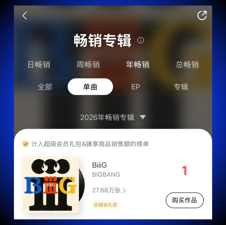 TheePopCore's tweet photo. BIGBANG’s BiiiG has become the #1 BEST SELLING digital single of 2026 on QQ Music. https://t.co/WHKY5AgYw6