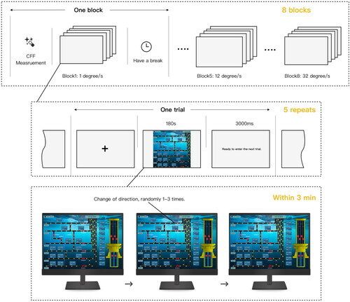 ergonomics1957's tweet photo. The dual effects of information presentation speed on operator performance in dynamic tasks: a study in supervisory control and data acquisition interfaces https://t.co/u9vZWuchfc https://t.co/jDMtzHgl76