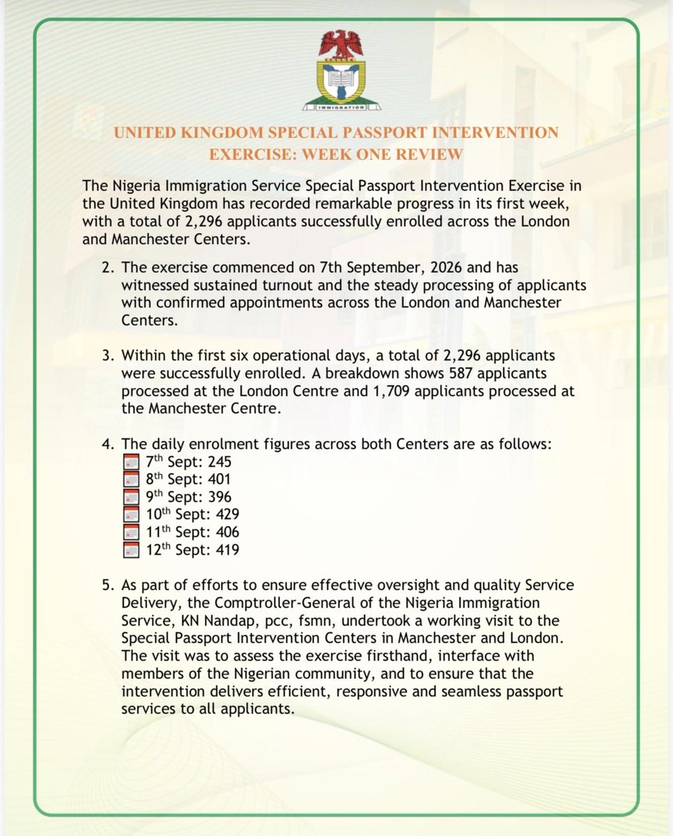nigimmigration's tweet photo. UNITED KINGDOM SPECIAL PASSPORT INTERVENTION
EXERCISE: WEEK ONE REVIEW

The Nigeria Immigration Service Special Passport Intervention Exercise in the United Kingdom has recorded remarkable progress in its first week, with a total of 2,296 applicants successfully enrolled across the London and Manchester Centers.