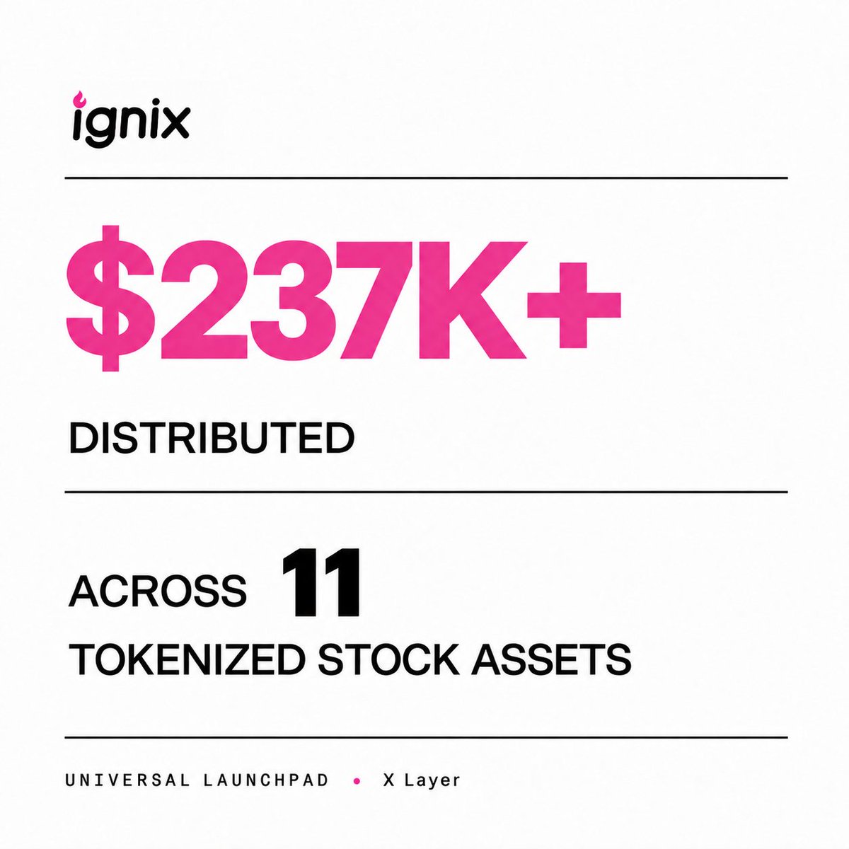 Ignixbot tweet picture