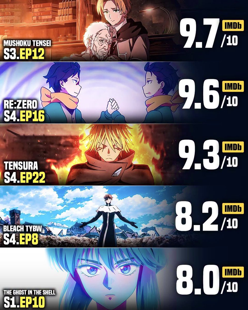 AnimeePost's tweet photo. What was your favorite episode this week? https://t.co/BImozI5xqx