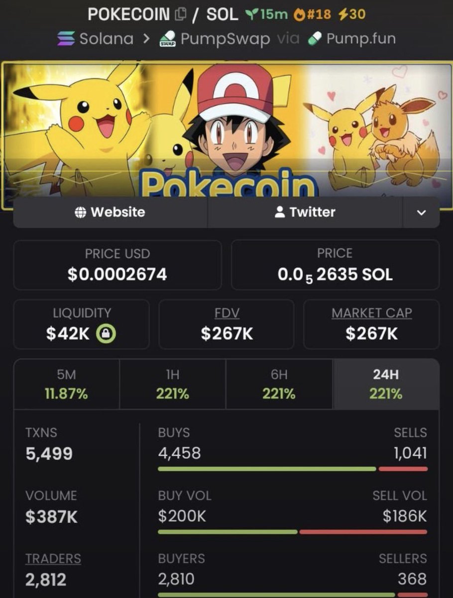 KarolCordeiro_'s tweet photo. ππ₯ $POKECOIN WENT PARABOLIC!
π $193K β $267K MC |π°
π TG Fam caught it early & locked profits!
β‘ Stay sharp for the next setup.
πCA:
GADj8JQ8iQLQD5S6ScvncJWmGs7PkwHnXsBrEUns6ue5
#Solana #crypto #bitcoin #pupfun https://t.co/jNV31jOFiL