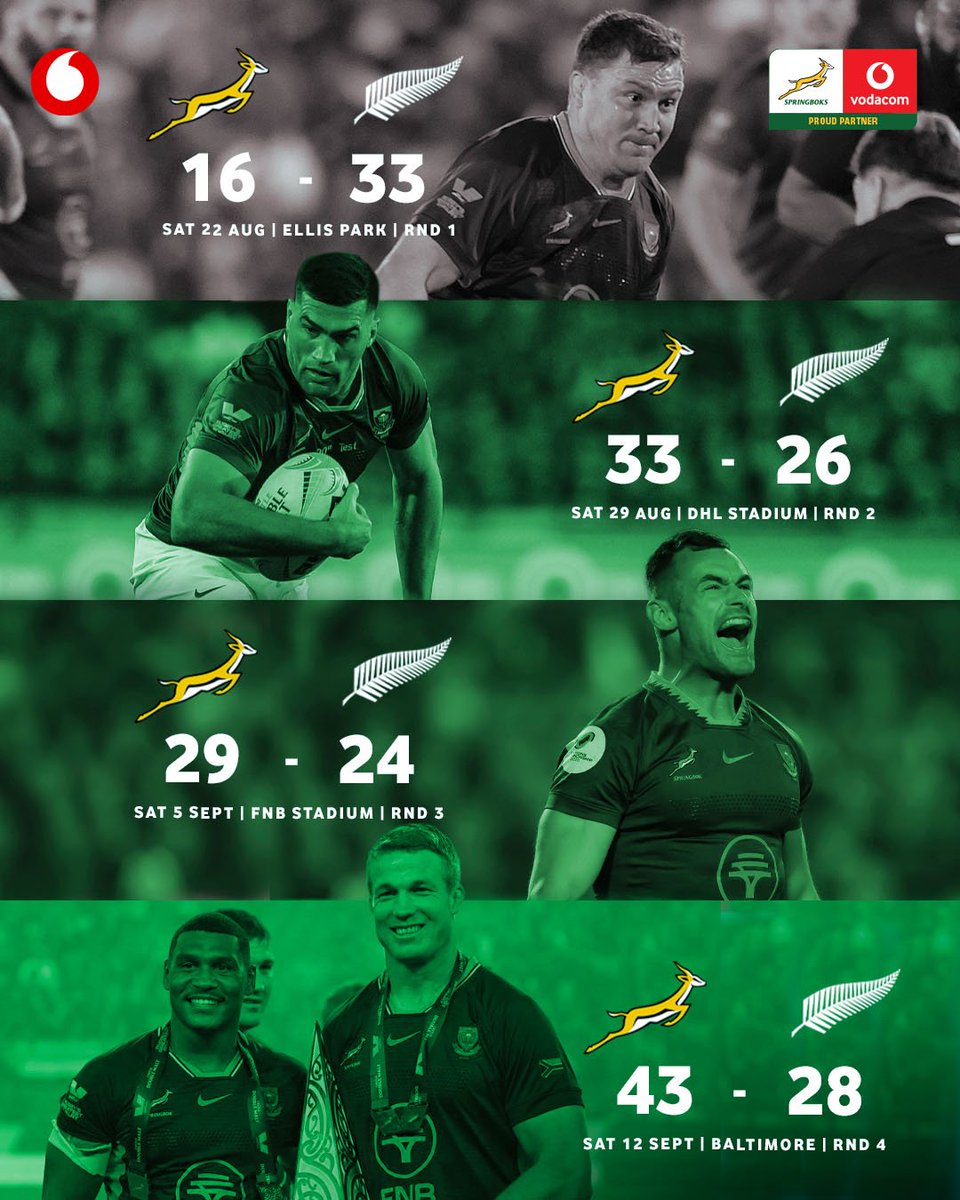 rekoil92's tweet photo. By test 3
They were shouting 
" We  outscored them by
  🇳🇿 83points -  78 points 🇿🇦 

By Week 4
 🇿🇦 121 - 111🇳🇿 
🤫🤫🤫🤫🤫 https://t.co/M33obuyWhY