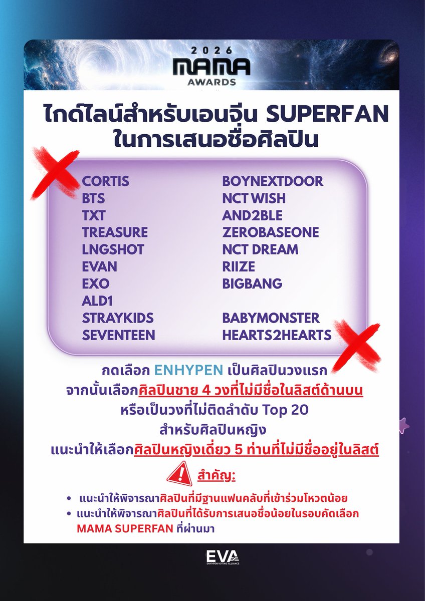 ENHYPENVTTH's tweet photo. [🗳] 2026 MAMA AWARDS • MNET PLUS

ตอนนี้เอนจีนที่ได้รับเลือกเป็น MAMA SUPERFAN (#EN_Superfan) สามารถเสนอชื่อศิลปินที่จะเข้าร่วมชิงรางวัลได้แล้วนะคะ🤍

โดยกดเข้าไปที่แท็บ MAMA และกด Select Nominee ได้เลย~

‼️ห้ามเอนจีนแคปเจอร์หน้าจอรายชื่อศิลปินออกมาโพสต์เด็ดขาด เนื่องจากเสี่ยงทำให้บัญชีถูกแบนและไม่สามารถเสนอชื่อศิลปินได้‼️

🔥ขอความร่วมมือเอนจีนที่เป็น SUPER FAN เข้าร่วม Line OpenChat ด้านล่างเพื่อดูแนวทางการเสนอรายชื่อศิลปินทั้ง 2 สาขาที่จะทำให้เราไม่ต้องทำงานหนักตอนโหวตรวมในรอบที่ 2 ด้วยนะคะ🙇‍♀️🔥

🩷กรุณาตั้งชื่อใน Line OpenChat เป็นชื่อบัญชีบน X เช่น @ENHYPENVTTH ก่อ��กดเข้า Line OpenChat🩷

📎:https://t.co/FSTrFU1Kct

และสำหรับเอนจีนที่ไม่ได้รับเลือกเป็น SUPERFAN ขอให้รอติดตามประกาศเปิดโหวตจากบ้านโหวตอีกครั้งนะคะ ทางบ้านจะแจ้งให้ทราบเมื่อเปิดโหวตอย่างเป็นทางการค่าา🙇‍♀️

แล้วมาพา ENHYPEN ไปรับแดซังด้วยกันอีกครั้งนะคะเอนจีน! 🏆✨️

#เอนไฮเพนมีโหวต #เอนจีนเอนจอยโหวต #ENHYPEN #엔하이픈 #エンハイプン
@ENHYPEN_members @ENHYPEN
