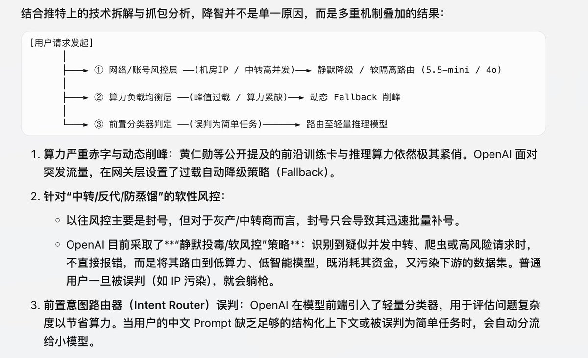 gkxspace's tweet photo. 最近很多人骂 GPT-6 降智，我去研究了一下，发现这事是真的，而且比 Claude 封号恶心多了😅

Claude 封号好歹是明着来，OpenAI 现在搞的软性风控，搞静默降级。

选的 GPT-6 Astra，结果因为网络环境被系统判定为高风险，或者碰到算力高峰，把请求路由到 5.5-mini 等。

扣最贵的额度，吐最弱智的代码，连个弹窗提示都没有。

而且，很多人好奇，为什么海外用户都在吐槽额度消耗快，国内用户却全在吐槽降智？

国内大部分人用的机场节点基本都是机房 IP，几百上千人共用，再加上很多人用中转跑并发触发 OpenAI 的防蒸馏和反爬。

说实话，这种偷降智降额度真不如直接封号😅