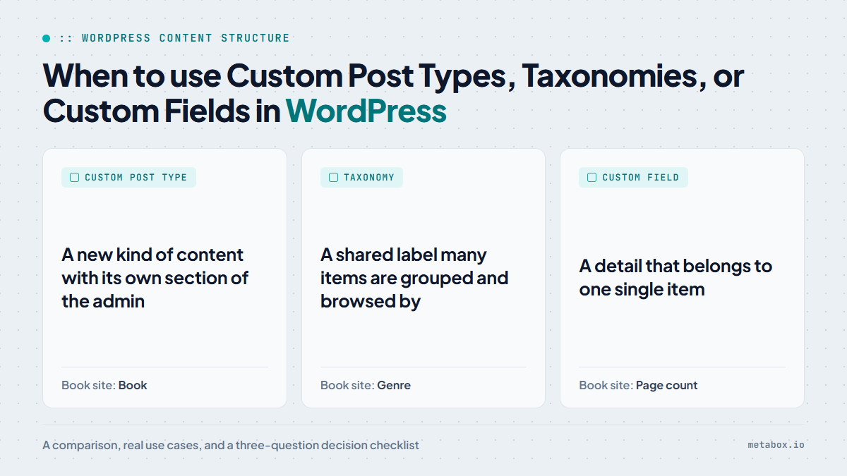 joecanwrite's tweet photo. Not sure which one you need? This guide from @wpmetabox has a comparison, real use cases, and a three-question decision checklist.

https://t.co/JFaDYLg2V6 https://t.co/VxHbfeF5U7