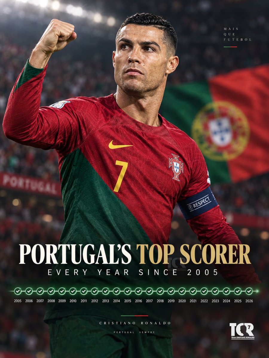 TeamCRonaldo's tweet photo. 🚨 𝗖𝗥𝗔𝗭𝗬 𝗙𝗔𝗖𝗧: Cristiano Ronaldo had been Portugal national team's top scorer in EVERY year since 2005. 🤯 https://t.co/jzzhtxD91J