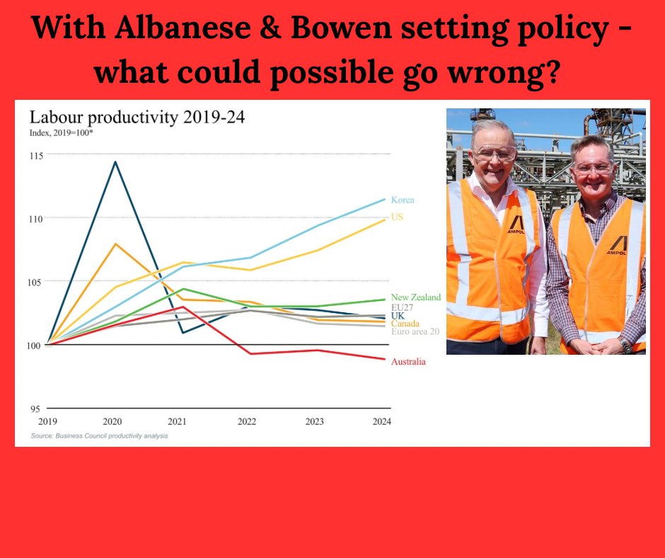 craigkellyAFEE's tweet photo. The data is clear, the Albanese regime is our worst ever government - and they are sending Australia backwards. https://t.co/wvDle4SBZK