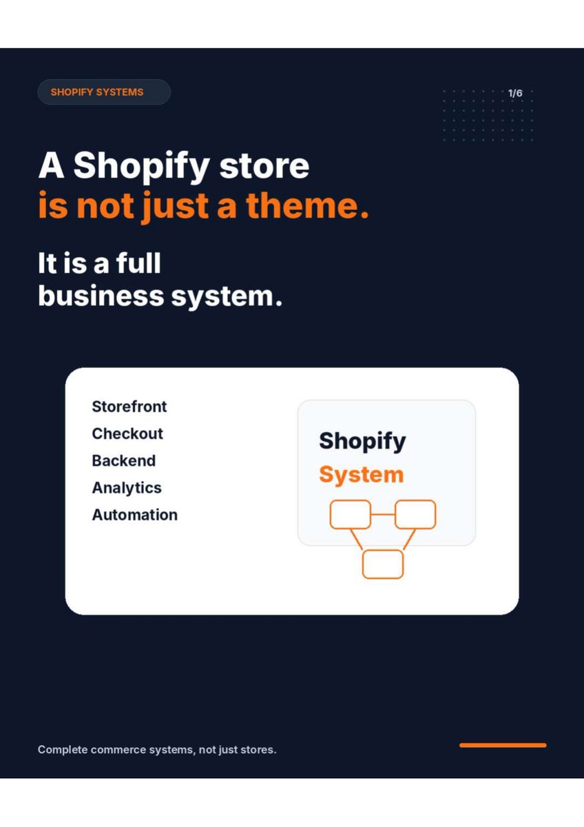 MunibQazii's tweet photo. A Shopify store is not just a theme.

It is a system connecting storefront, checkout, apps, inventory, email, analytics and backend.

If one part breaks, sales feel it.

That is why Shopify needs full-stack thinking, not just design changes. https://t.co/lR2thEKYvX