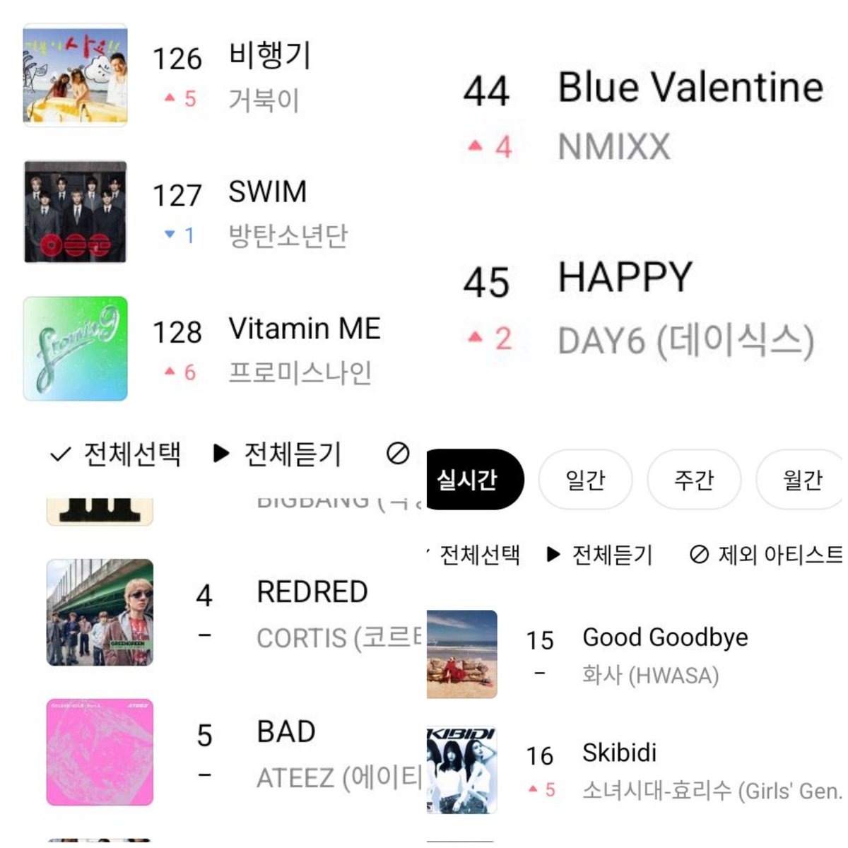 Gracearmywomen's tweet photo. Look at the charts right now: our opponents' songs are gaining too many listeners compared to Swim. If we want to push, it's time—the days are passing and the gap will keep increasing. Swim is out of the Bugs Top 100, which is why I couldn't upload it. We only have 15 days left https://t.co/4nS4kLakxa