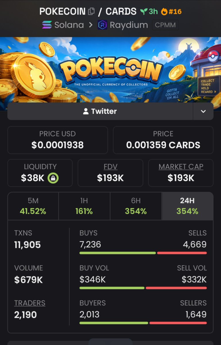KarolCordeiro_'s tweet photo. ππ₯ $POKECOIN WENT PARABOLIC!
π $193K β $267K MC |π°
π TG Fam caught it early & locked profits!
β‘ Stay sharp for the next setup.
πCA:
GADj8JQ8iQLQD5S6ScvncJWmGs7PkwHnXsBrEUns6ue5
#Solana #crypto #bitcoin #pupfun https://t.co/jNV31jOFiL