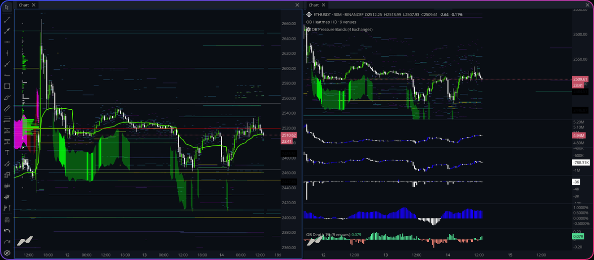nic0goat's tweet photo. spot is aping, but not able to push the price https://t.co/TbmK2fZS2U