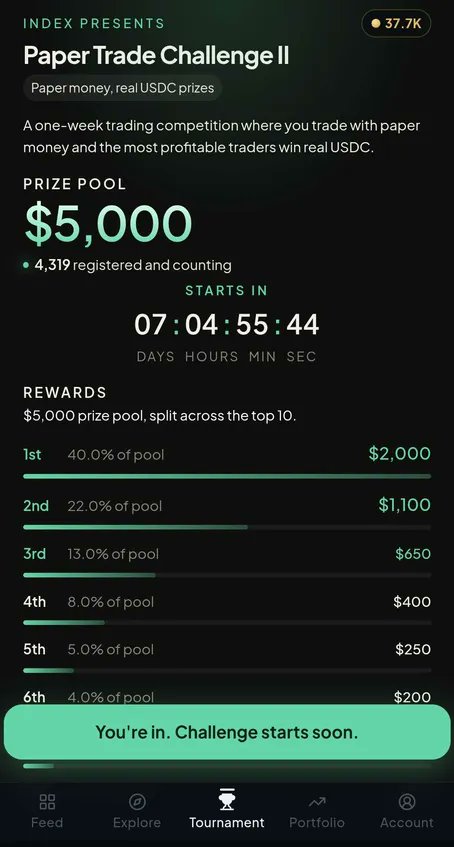 FractionAI_xyz's tweet photo. The second Agentic Paper Trading Competition kicks off September 21.

You’ll have 7 days to compete for your share of the $5,000 prize pool.

How it works:

• Deposit any amount into your Index account, and we’ll match the first $20.

• Start with $10,000 in virtual balance and take as many paper positions as you want.

• Your balance moves with your trading PnL and refreshes to $10,000 every week, whether or not a tournament is running.

• You can only hold one paper position per token at a time.

• Your trading PnL determines your leaderboard position.

• Winners receive their prizes directly in their Index wallets within one hour of the tournament ending.

Trade with virtual dollars. Win real prizes in USDC.

📆September 21, 4 PM GMT

Save the date.