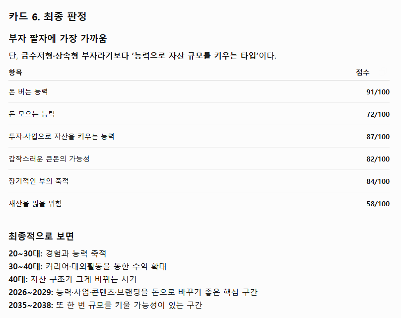 Argent_wave's tweet photo. 사주 말고 인도점성술로 보는
내가 '부자가 될  상'인가!!

프롬프트 아래 복사해서
내 생년월일시 태어난 곳 정보 넣고
지피티나 제미나이 돌려보자.
시간 모르면 시간 모른 채도 가능.

그동안 나와 대화한 내용을 바탕으로 
추론하지 않게 해둠.

[프롬프트]

인도 베다점성술(Vedic Astrology, Jyotish) 기준으로 내가 ‘부자가 될 팔자’인지 정밀하게 분석해줘.

내 출생정보
생년월일:
출생시간:
출생지:

먼저 Lahiri Ayanamsa를 사용하는 시데리얼(Sidereal) 차트와 Whole Sign House 기준으로 내 출생차트를 정확하게 계산해줘.

그다음 아래 15가지 항목을 모두 분석하되, 분석 내용을 별도로 나열하지 말고 반드시 최종 결과의 6장 카드 안에 자연스럽게 포함해줘. 
그동안 나와의 대화나 기록에서 추론하지 말고
오로지 점성술 결과로만 분석해줘. 

분석할 핵심 항목:
1. 2하우스와 2하우스 주인 행성
2. 11하우스와 11하우스 주인 행성
3. 5하우스와 투자·사업·창의적 수익 능력
4. 9하우스와 행운·귀인·후반기 재물운
5. 2·5·9·11하우스의 연결
6. Dhana Yoga(재물 요가)
7. Raja Yoga 및 기타 중요한 요가
8. 목성·금성·수성의 재물 영향
9. 행성의 강약, exaltation/debilitation, own sign, combustion, retrograde 등
10. 돈을 버는 능력과 돈을 축적하는 능력의 차이
11. 큰 부를 만들 가능성과 자산 규모가 커지는 방식
12. 투자·사업·소비·파트너 등 재산을 잃을 수 있는 패턴
13. Vimshottari Dasha의 Mahadasha·Antardasha
14. 인생에서 재물운이 강해지는 구체적인 나이와 연도
15. 평생 축적형인지, 특정 시기에 자산이 급격히 커지는 타입인지

특히 Dhana Yoga는 단순히 존재 여부만 말하지 말고,
어떤 행성들이 어떤 하우스 관계를 만들고 있는지,
그 요가가 실제 재물운에서 어떤 의미를 갖는지 설명해줘.

비므쇼타리 다샤는 현재 시점뿐 아니라 과거와 앞으로의 주요 시기를 함께 보고,
20대·30대·40대·50대 이후의 재물 흐름도 비교해줘.
가능하면 중요한 시기는 구체적인 연도와 나이까지 제시해줘.

최종 결과는 반드시 아래 6장의 카드 형식으로 만들어줘.

[카드 1. 재물운 등급]
S / A / B / C / D 중 하나로 평가.
2하우스·11하우스·Dhana Yoga를 중심으로 평생 재산을 만들고 축적할 기본적인 힘을 자세히 설명해줘.

[카드 2. 돈 버는 방식]
5·9·10·11하우스와 행성 조합을 중심으로
직장 / 전문직 / 사업 / 콘텐츠 / 투자 / 부동산 / 파트너십 등
어떤 방식으로 돈을 벌 가능성이 가장 높은지 설명해줘.

[카드 3. 큰돈이 움직이는 시기]
Vimshottari Dasha와 주요 행성 흐름을 바탕으로
20대·30대·40대·50대 이후를 비교하고,
특히 재산이 크게 증가할 가능성이 높은 시기를 연도와 나이로 구체적으로 제시해줘.
일시적인 횡재인지 장기적인 자산 축적인지도 구분해줘.

[카드 4. 부자가 될 핵심 무기]
내 차트에서 가장 강력한 재물 포인트를 선정해줘.
2·5·9·11하우스의 연결, Dhana Yoga, 목성·금성·수성 등의 상태를 종합해서
‘왜 이 차트가 돈을 만들 수 있는가’를 설명해줘.

[카드 5. 돈을 잃을 수 있는 치명적인 약점]
5·8·12하우스와 관련 행성, 행성의 약점 및 다샤를 확인해서
투자 손실, 사업 리스크, 과소비, 사람을 통한 손실, 잘못된 판단 등
내 재산을 깎아먹을 가능성이 가장 큰 패턴을 설명해줘.
돈을 버는 힘과 별개로 ‘부자가 되지 못하게 만드는 요소’가 있다면 반드시 말해줘.

[카드 6. 최종 판정]
지금까지의 모든 분석을 종합해서
‘부자 팔자 / 큰돈을 벌 수 있는 팔자 / 돈은 잘 벌지만 새기 쉬운 팔자 / 안정적인 축적형 / 재물운이 약한 편’
중 가장 가까운 유형을 선택해줘.

그리고 아래 항목을 각각 100점 만점으로 평가해줘.

돈 버는 능력:
돈 모으는 능력:
투자·사업으로 자산을 키우는 능력:
갑작스러운 큰돈의 가능성:
장기적인 부의 축적:
재산을 잃을 위험:

마지막에는
“당신은 ○○형 부자입니다.”
라고 한 문장으로 최종 결론을 내려줘.

중요:
좋은 말만 하지 말고 재물운의 약점과 위험요소도 솔직하게 말해줘.
단순한 별자리 운세처럼 설명하지 말고 실제 행성·하우스·요가·다샤를 근거로 분석해줘.
전문용어가 나오면 그 의미를 일반인이 이해할 수 있는 말로 바로 풀어서 설명해줘.
결과는 6장의 카드 안에서 충분히 자세하고 구체적으로 설명해줘.