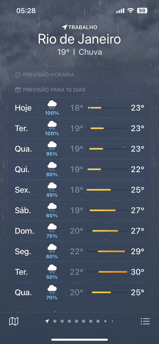 peixototati's tweet photo. Nós, Cariocas, estamos vivenciando uma depressão sazonal coletiva nunca vista antes na história do Estado do Rio de Janeiro https://t.co/EecAqBgvS5