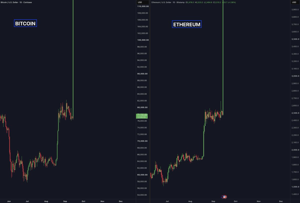 cryptorover's tweet photo. Bitcoin &amp; Ethereum after Clarity Act approval. https://t.co/m4zlJNwvq1