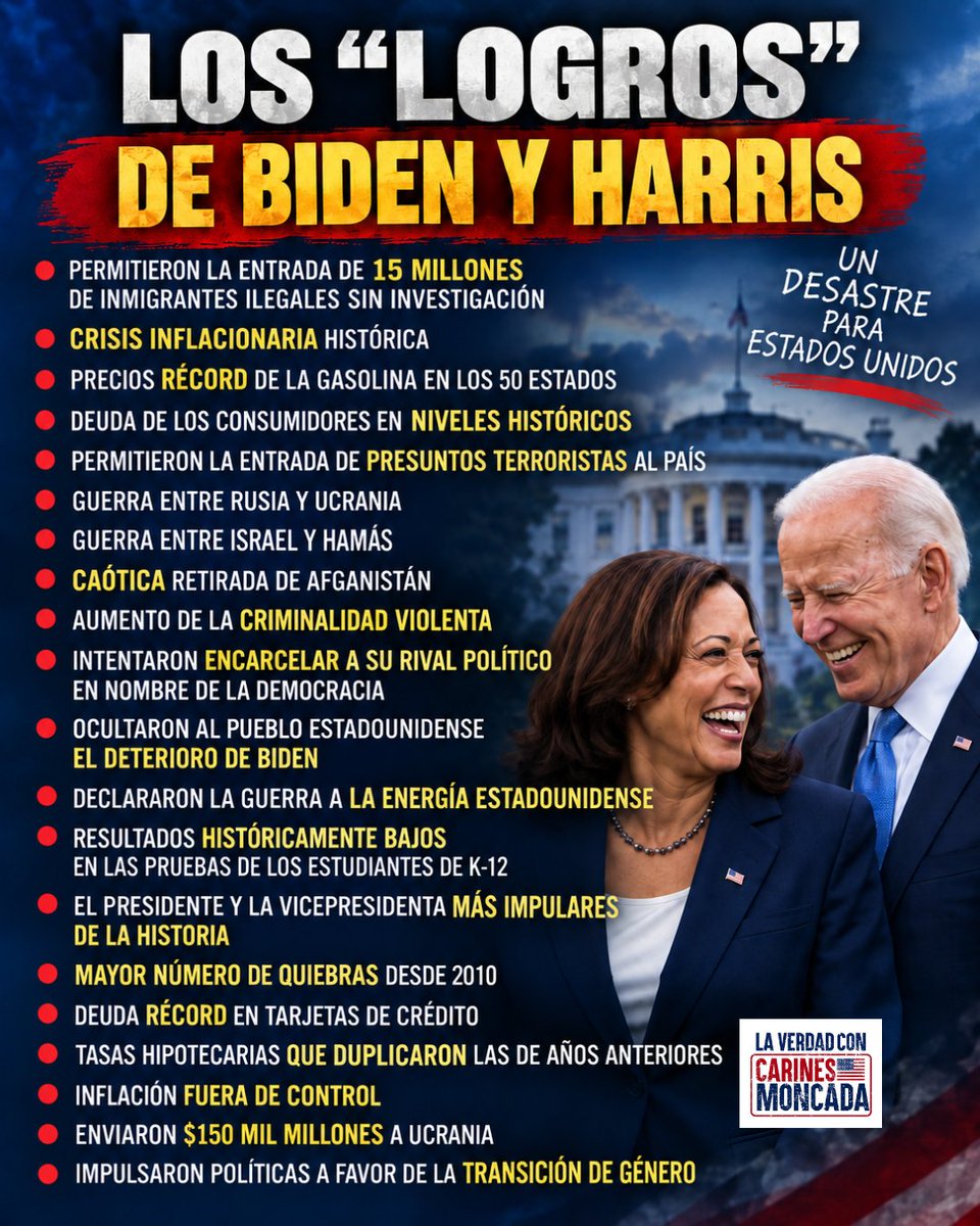 CarinesMoncada's tweet photo. RECORDATORIO: los “logros” que millones de estadounidenses terminaron pagando. 🇺🇸

Inflación, crisis migratoria, precios elevados, una caótica retirada de Afganistán, guerras que sacudieron al mundo y una creciente preocupación por el rumbo del país marcaron los años de la administración Biden-Harris.

Mientras desde Washington hablaron de avances y recuperación, para muchos estadounidenses la realidad cotidiana contó una historia muy diferente: más presión sobre el bolsillo, más incertidumbre y menos confianza en el gobierno.