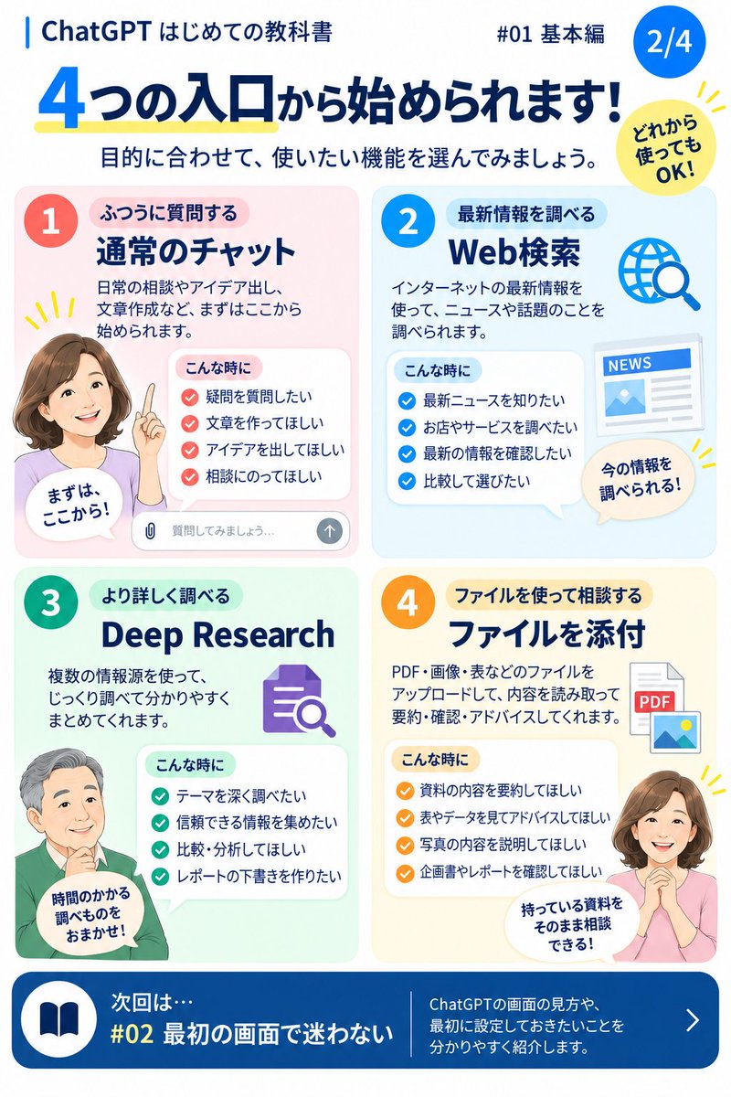 GPT_JAPAN_lab's tweet photo. ChatGPT、機能が多くて迷いませんか？

全部覚えなくてOK。
「何をしたいか」から選べば大丈夫です。

まず覚えたい4つの入口をまとめました👇
#ChatGPT #ChatGPT初心者 #AI活用 https://t.co/5R5AFULVeV